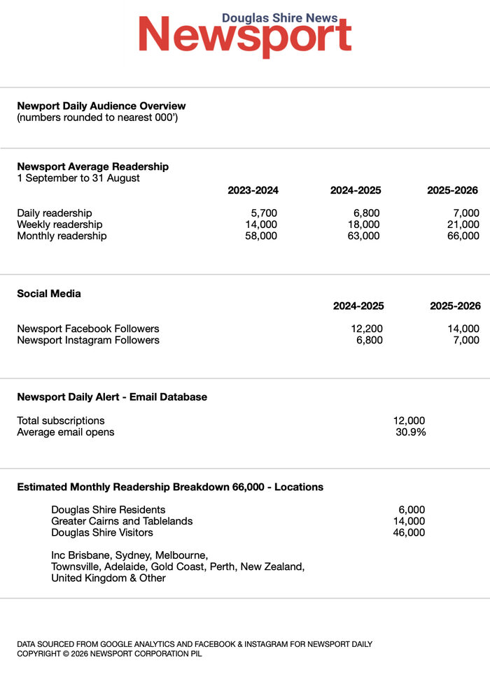 Newsport Readership 2026